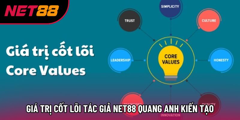 Giá trị cốt lõi tác giả Net88 Quang Anh kiến tạo Giá trị cốt lõi tác giả Net88 Quang Anh kiến tạo